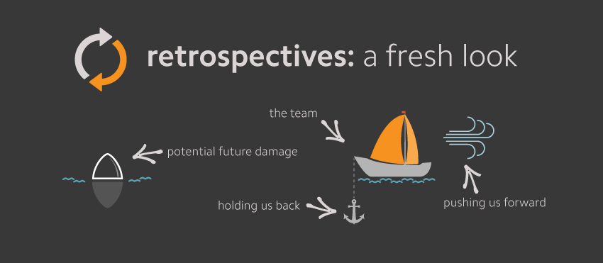 retrospective retrospective