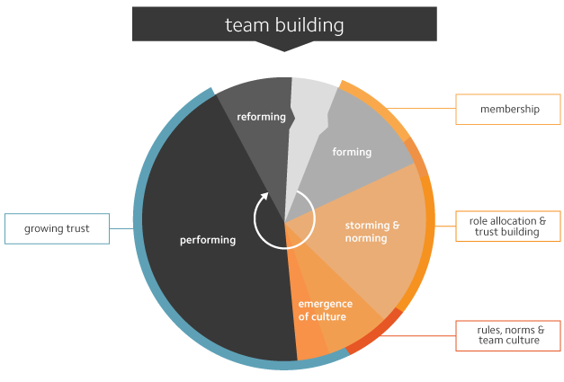 teams-building2