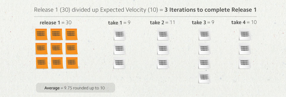 Agile-Planning-Blog-Post-storycards2