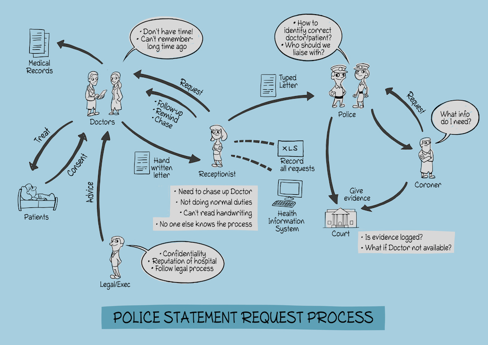 Police statment colour web