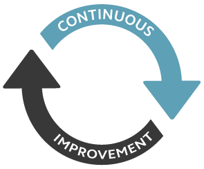 continuous-improvement | Elabor8