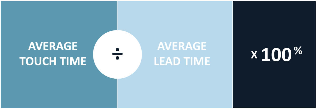 Sum for measuring flow efficiency.