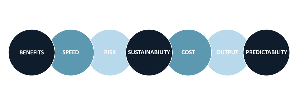 Elabor8’s Seven Dimensions of Product Development Performance