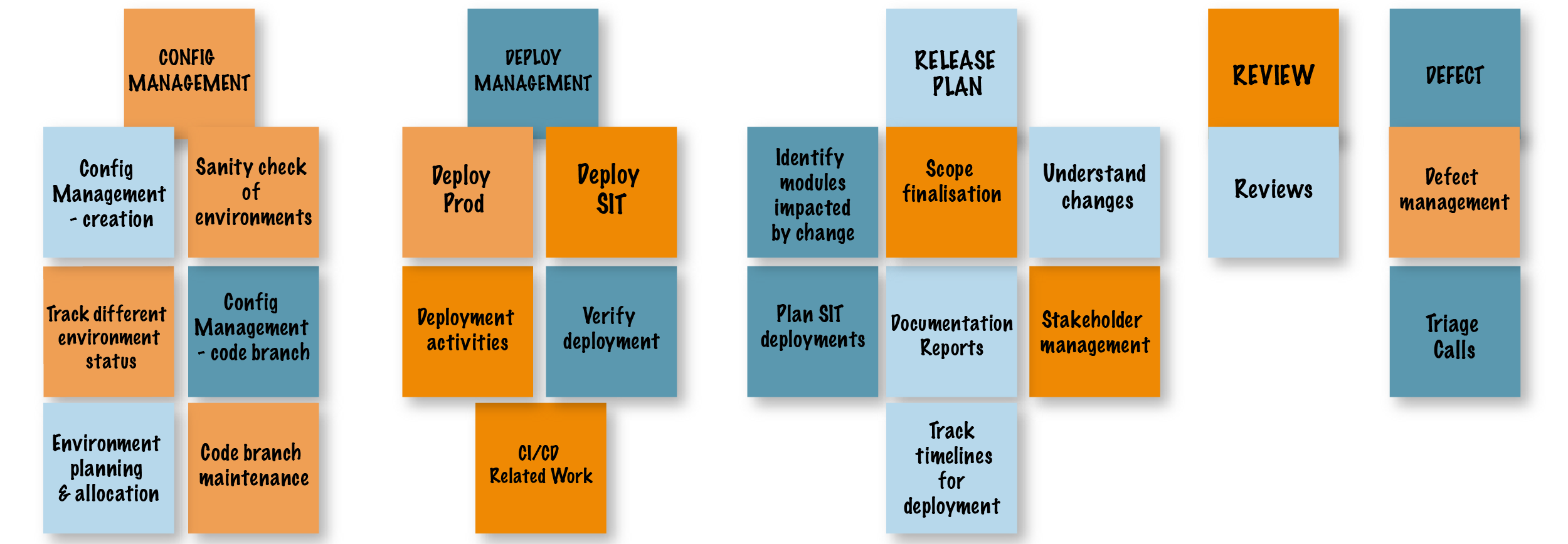 STATIK - Kanban Implementation - Kanban Rollout - Aktia Solutions