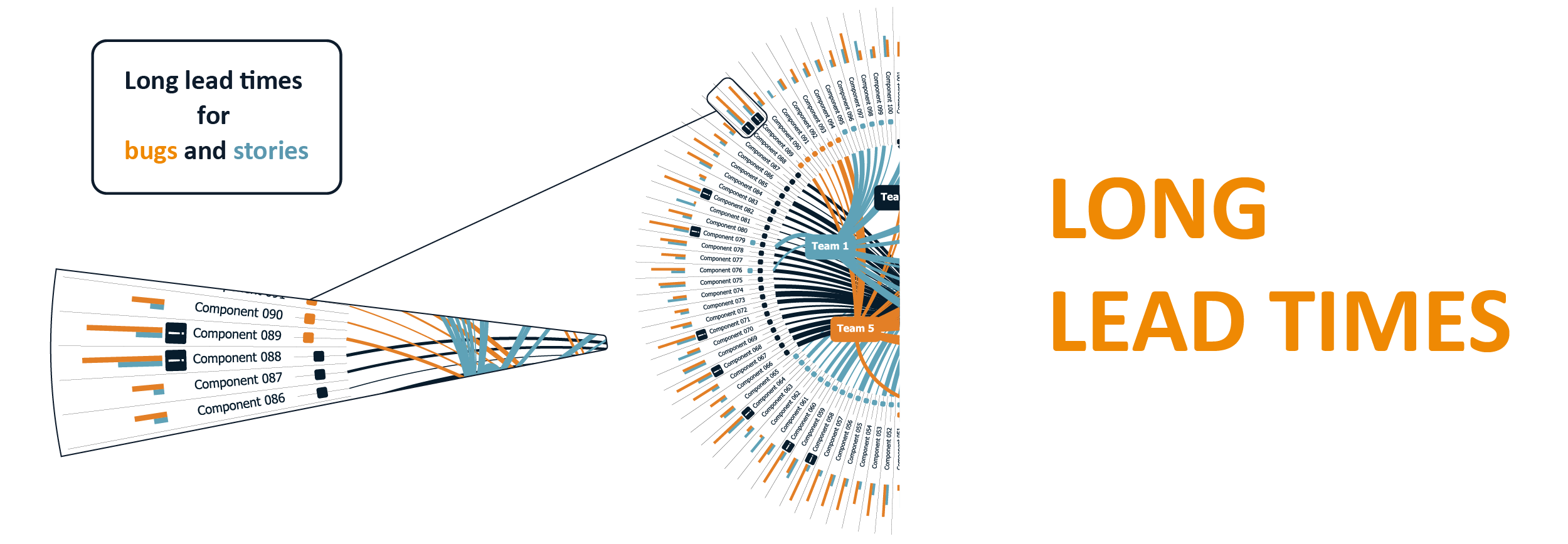 Performance Data Science – Monolith Diagnostic l Elabor8