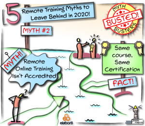 5 remote training myths to leave behind in 2020, Cprime